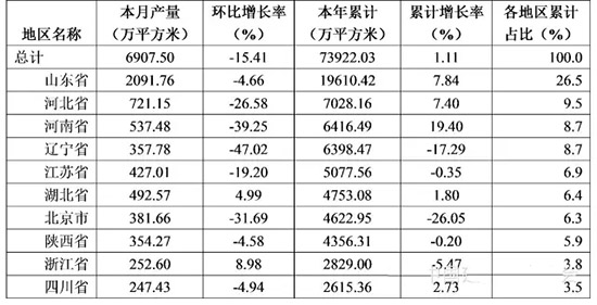 2015年1-11月防水行業(yè)的經(jīng)濟分析