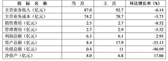 2015年1-11月防水行業(yè)的經(jīng)濟分析