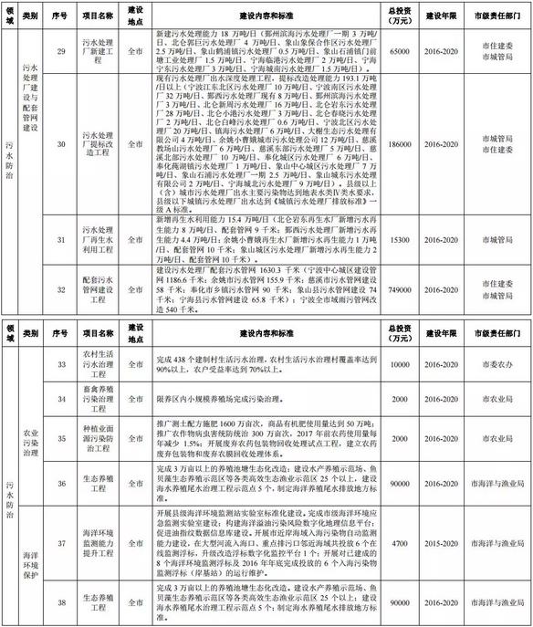 �����h(hu��n)����ʮ���塱Ҏ(gu��)������12�ИI(y��)VOCs�������c(di��n)�(xi��ng)Ŀ