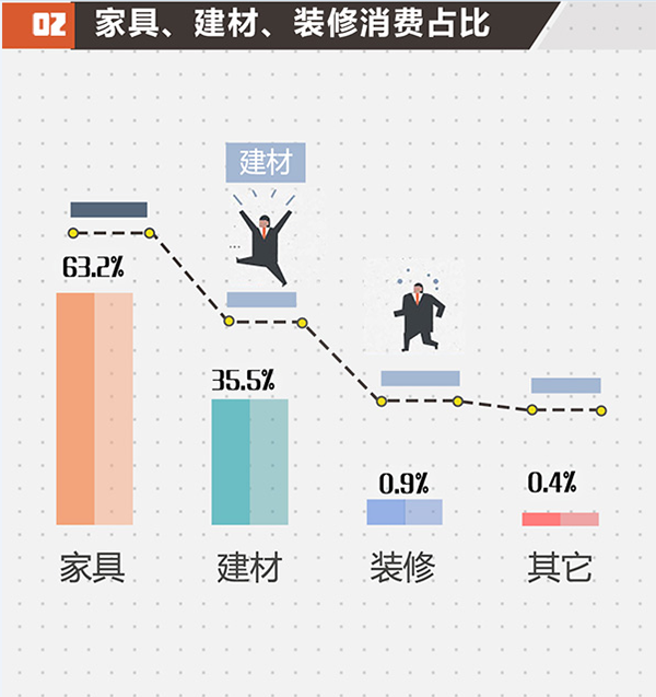 2017北京家居消費者現狀白皮書正式發布
